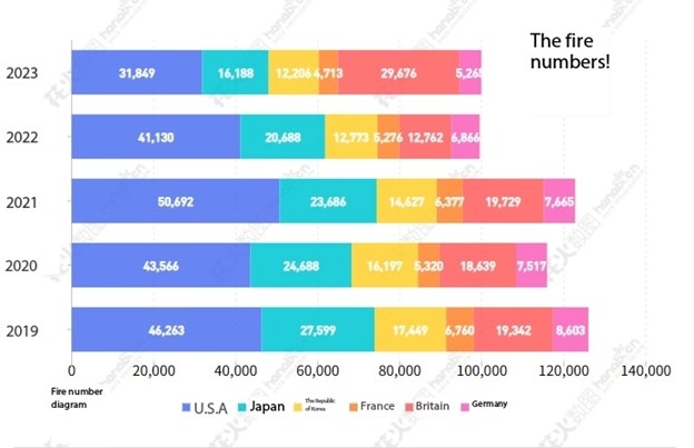 data per country