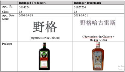 jaegermeister case