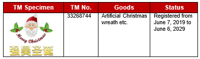 trademark records china